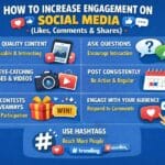 A graphic showing social media engagement, including icons for likes, comments, and shares on popular platforms, with a person analyzing metrics on a laptop.