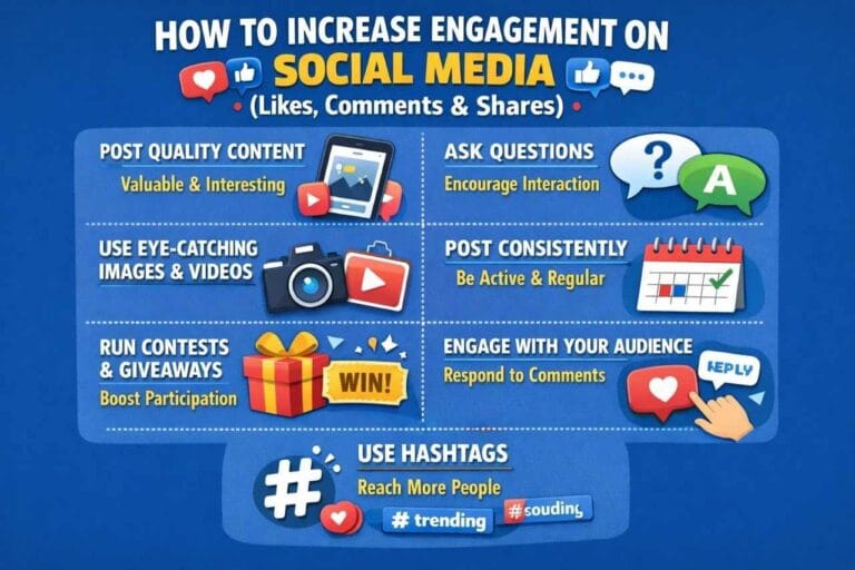 A graphic showing social media engagement, including icons for likes, comments, and shares on popular platforms, with a person analyzing metrics on a laptop.
